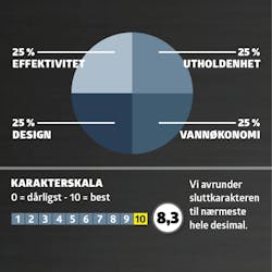 Mellomtrykksspyler test: Karaktergiving Mellomtrykksspyler test: Karaktergiving